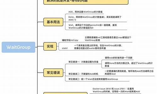 GO 并发 源码_go并发编程